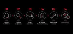 Reparaturprozess einer Photonfocus Kamera