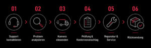 Reparaturprozess einer Photonfocus Kamera