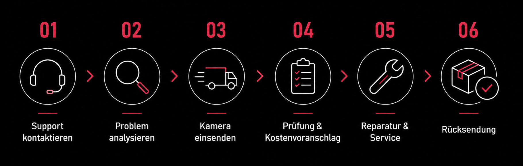 Reparaturprozess einer Photonfocus Kamera