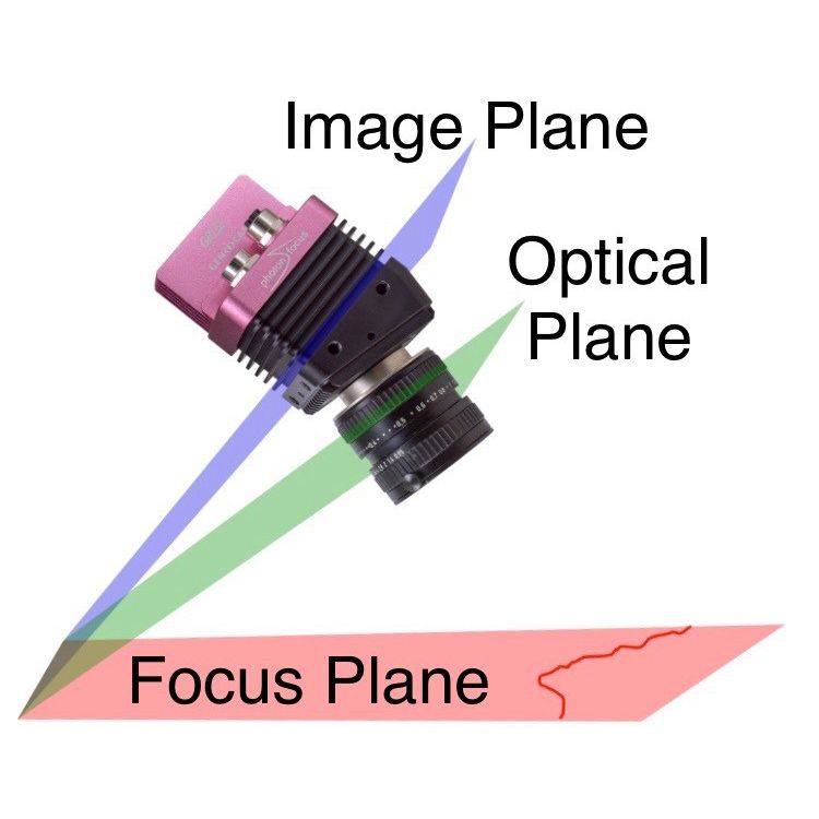 Principle of Scheimpflug camera